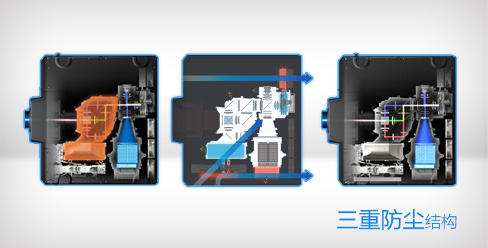 三重防塵結(jié)構(gòu) - Epson CB-L30000U產(chǎn)品功能